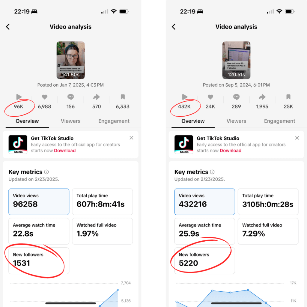 TikTok marketing results