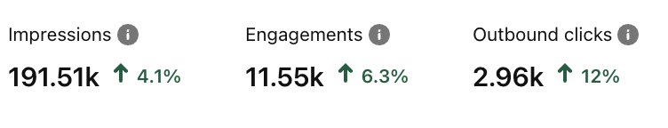 Pinterest marketing results